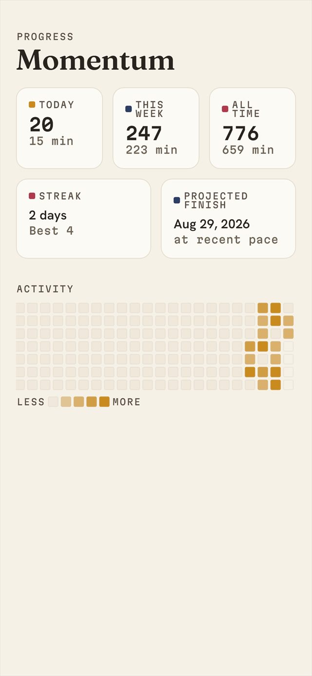 Статистика вышивания за день, неделю и всё время / Stitching stats by day, week and all time